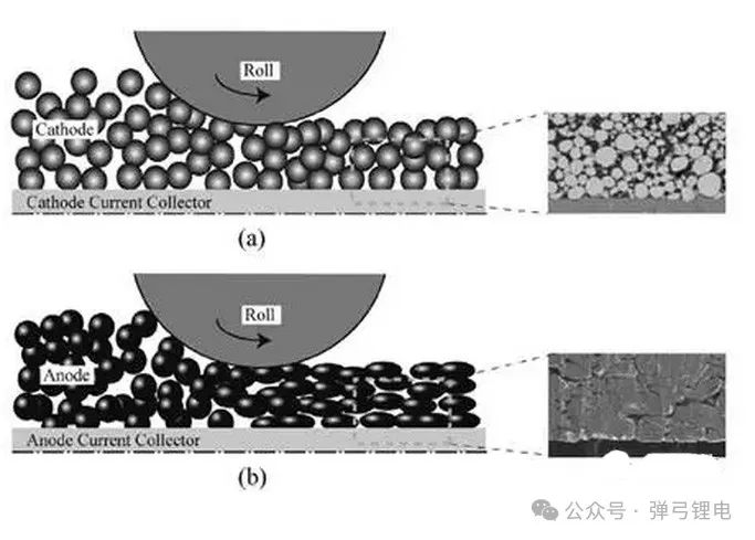 锂电池极片辊压工艺基础解析-设计应用-维库电子市场网